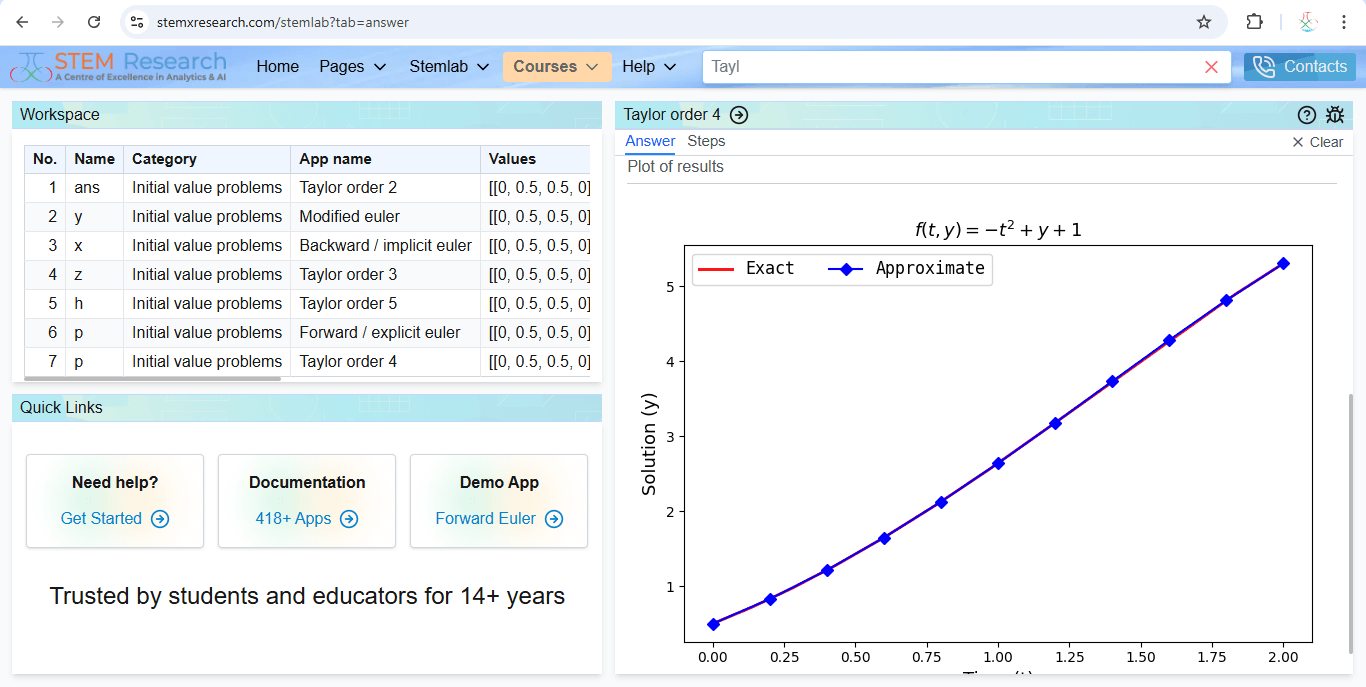 Initial value problems